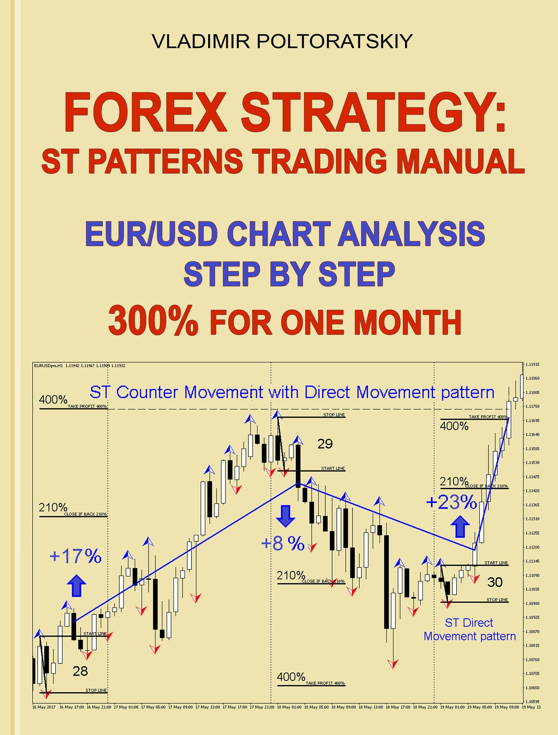 Forex adr strategy
