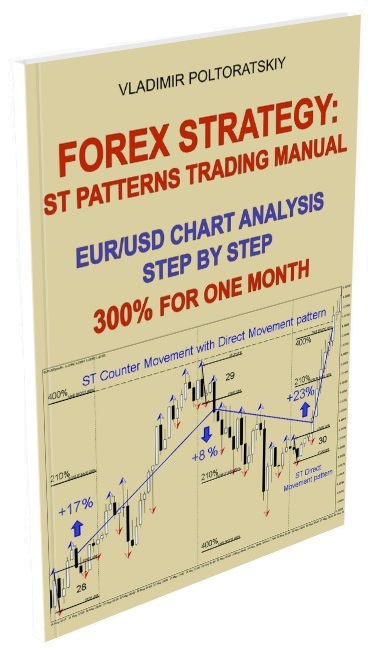 Strategi trading forex eur/usd