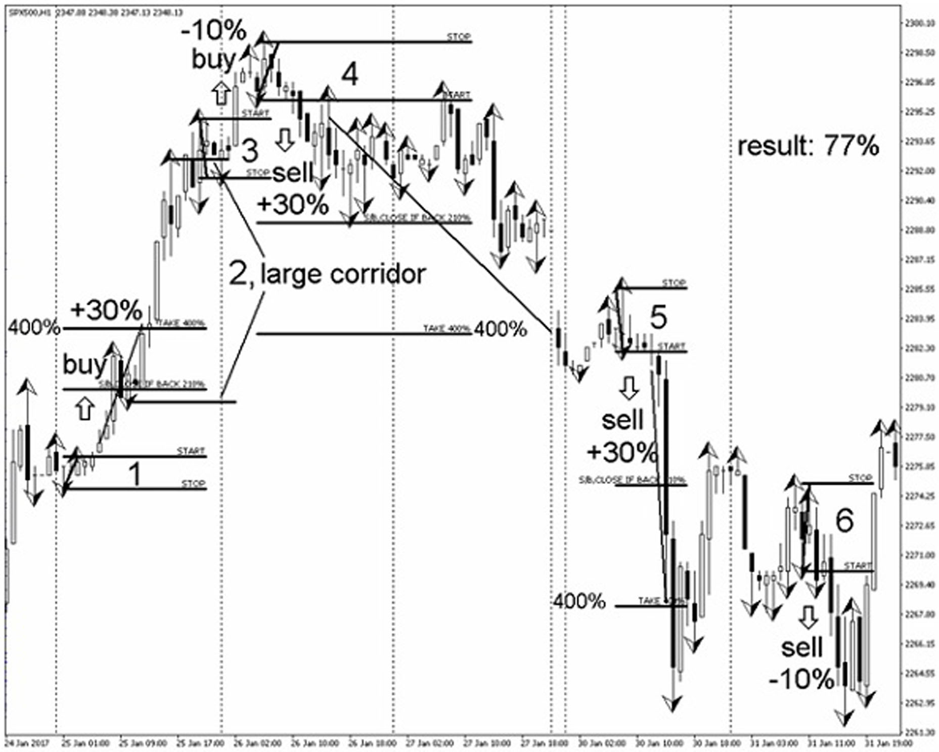 S&p 500 futures trading system