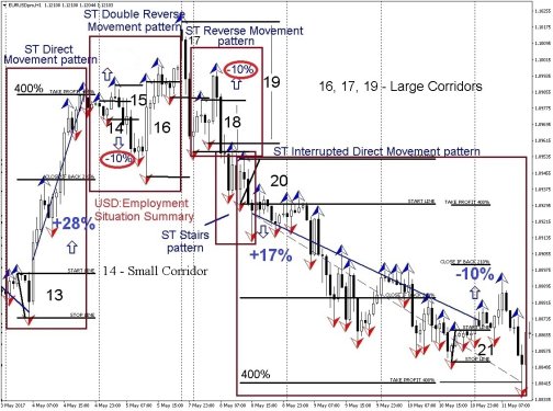 Forex adr strategy