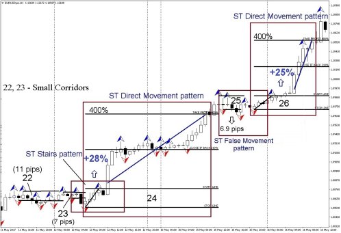 Forex adr calculator