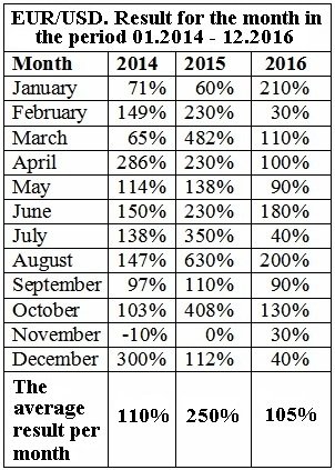 Forex sts trading system
