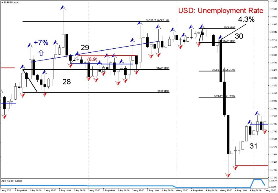 trading-strategy-800-st-patterns-profitable-trading-strategy