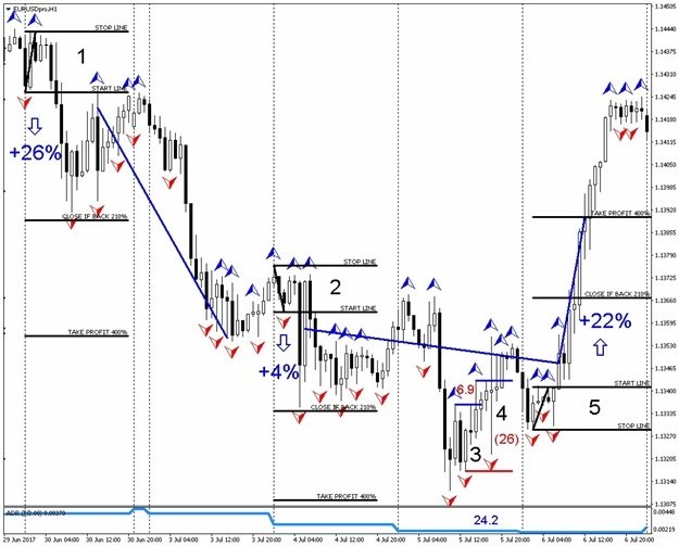 forex trading