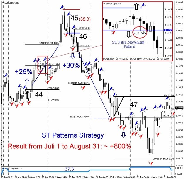 profitable forex strategy