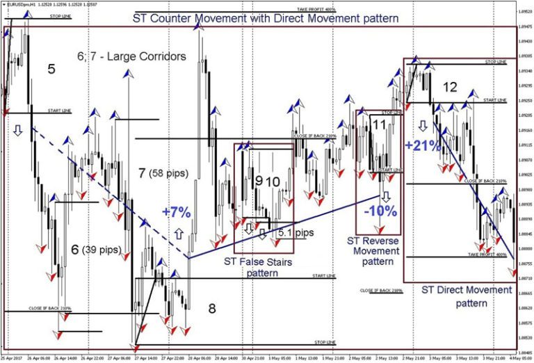 Eur usd forex strategies