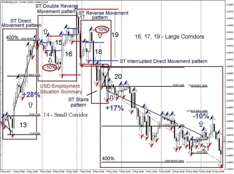 Forex 300 - 