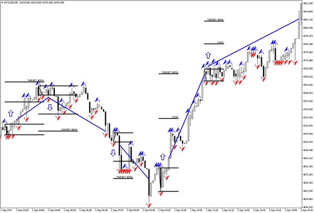 Trading Strategy