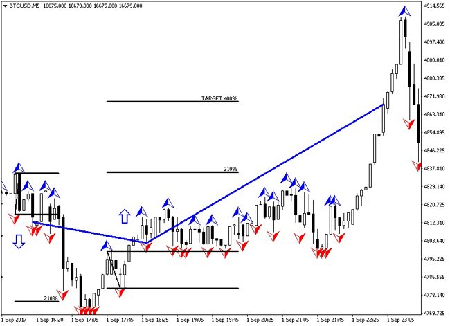 Trading Strategy bitcoin