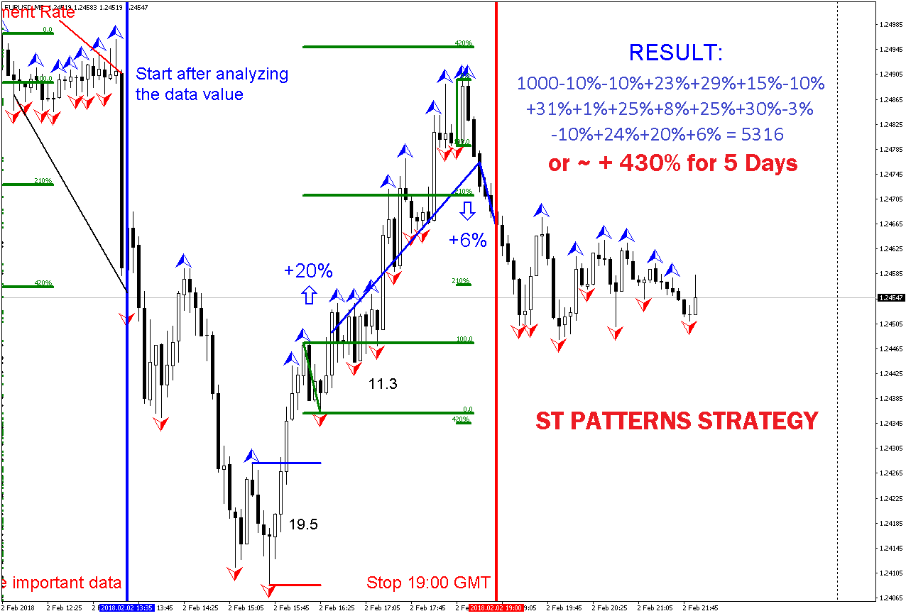 Day trading strategies