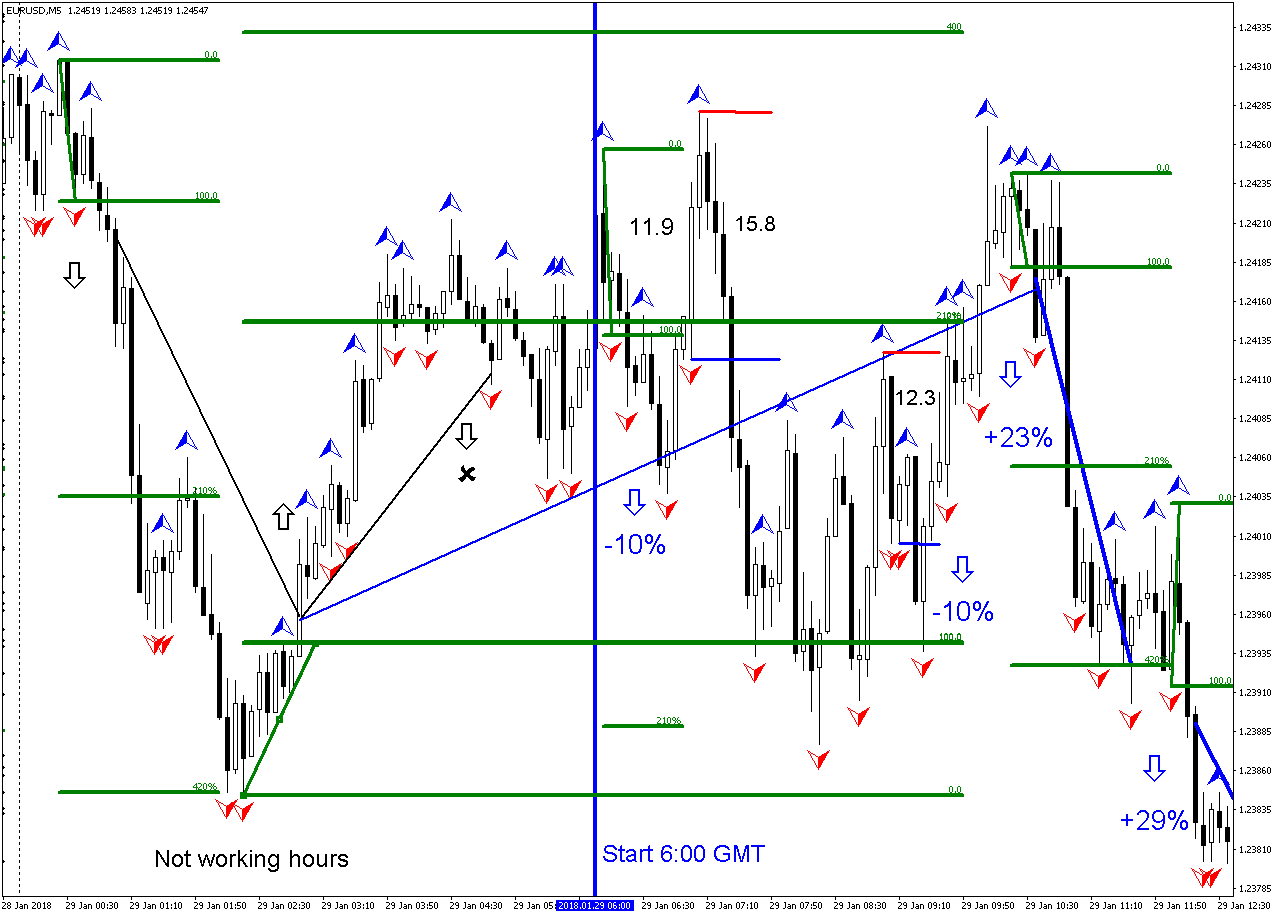St patterns forex