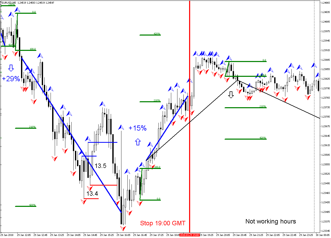 Day trading strategies