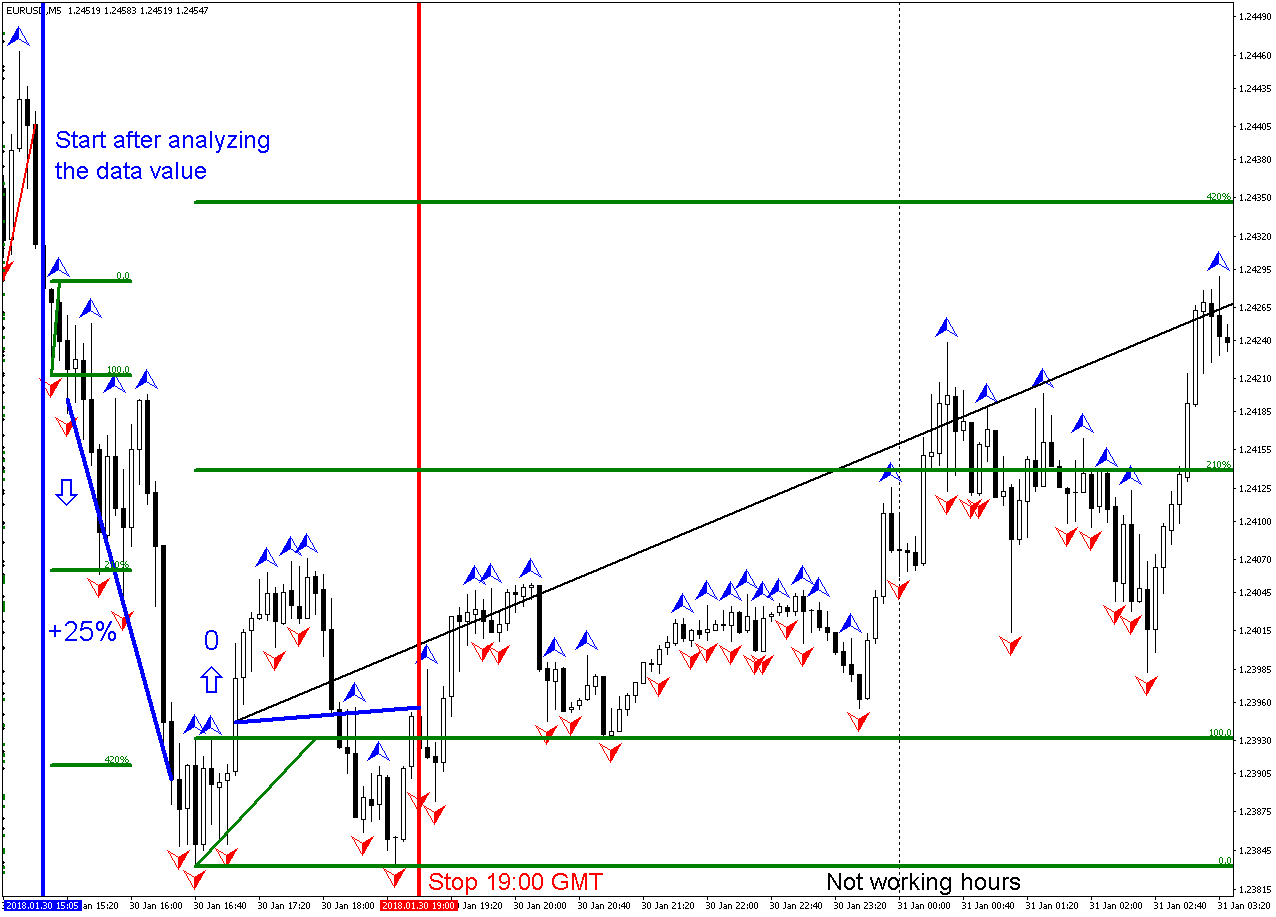 Day trading strategies