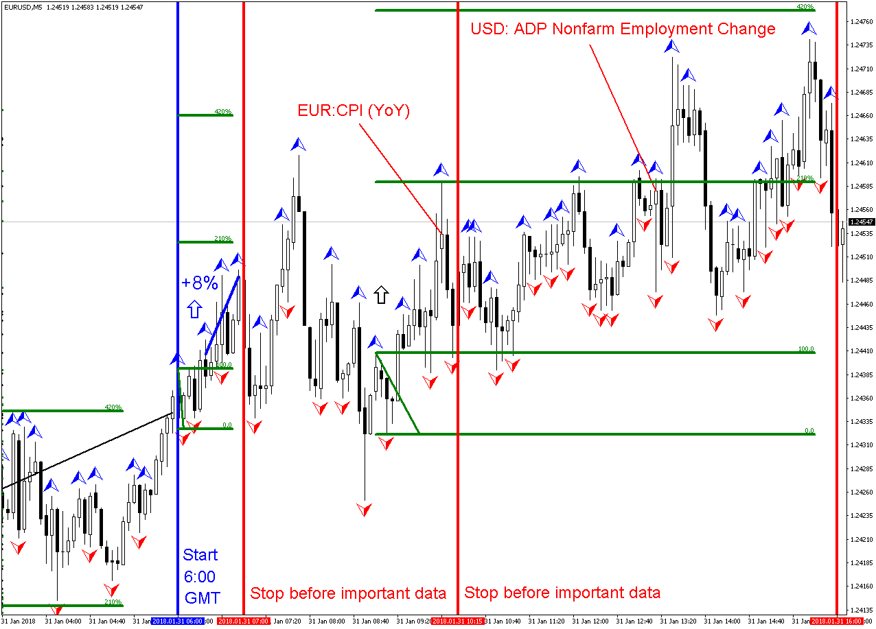 Day trading strategies