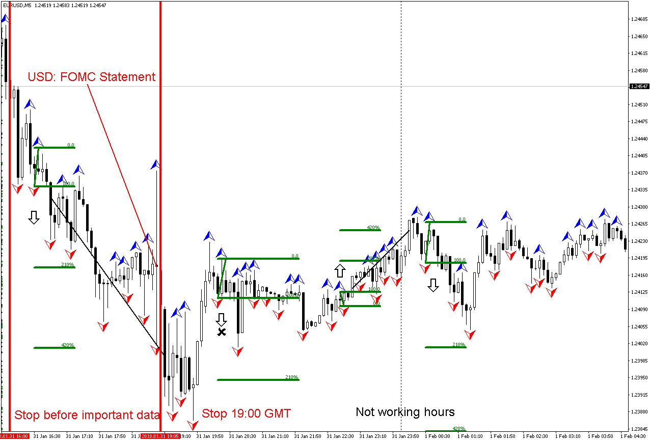 Day trading strategies