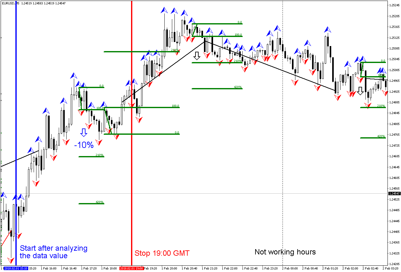 Day trading strategies
