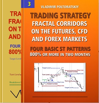 ST Patterns - ST Patterns Profitable Trading Strategy